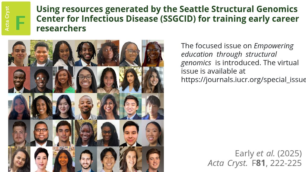 This focused issue of Acta Crystallographica Section F entitled Empowering education through structural genomics contains 16 articles written by early career researchers, many of whom are undergraduates or high-school students <a href="/ActaCrystF/">Structural Biology Communications</a> <a href="/IUCr/">IUCr</a> doi.org/10.1107/S20532…