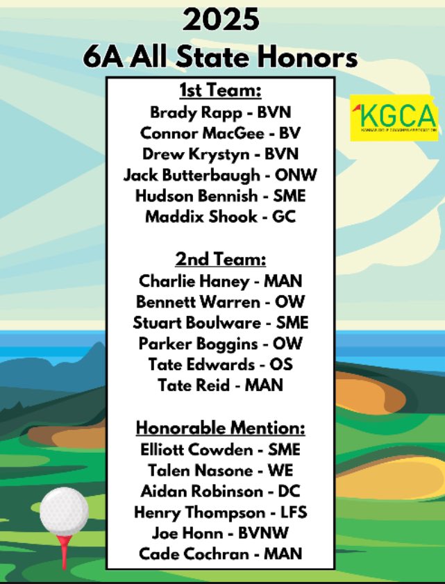 Olathe South Golf (@os_falcon_golf) on Twitter photo Congratulations to Tate Edwards (So) on earning 2nd Team All-State honors! Incredible season by Tate! #DailyGains <a href="/ADMillerOS/">AD Miller</a> <a href="/OlatheSouthHS/">Olathe South HS</a> <a href="/ksgolfscores/">KansasGolfScores.com</a> Congratulations to Tate Edwards (So) on earning 2nd Team All-State honors! Incredible season by Tate! #DailyGains <a href="/ADMillerOS/">AD Miller</a> <a href="/OlatheSouthHS/">Olathe South HS</a> <a href="/ksgolfscores/">KansasGolfScores.com</a>