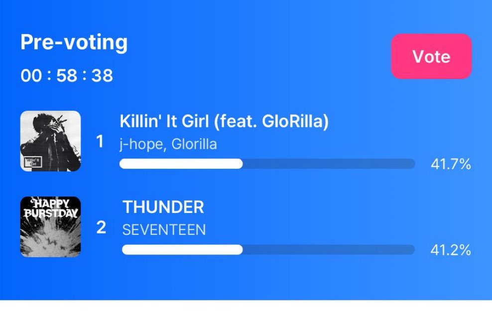 jhopeGlobaI's tweet photo. 🚨ONLY MINUTES LEFT‼️
The gap is TOO CLOSE. This is NOT the time to slow down!
VOTE FOR J-HOPE RIGHT NOW

🔗 https://t.co/NaiMYIceEW https://t.co/fTjO0jyY1X