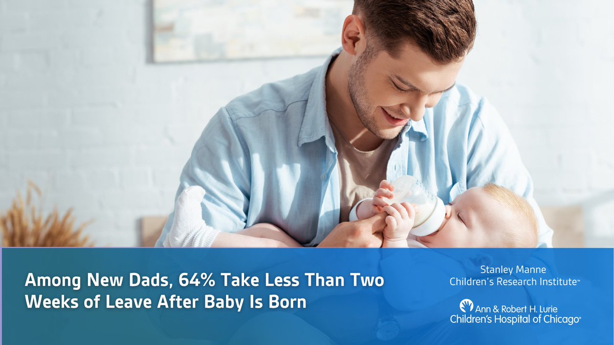 Survey finds that just over a third of U.S. #dads take more than two weeks paternity leave after the birth of a baby, with #research participants citing job security fears as the primary barrier to taking any leave. luriechildrens.org/en/news-storie… #pediatrics #neonatology