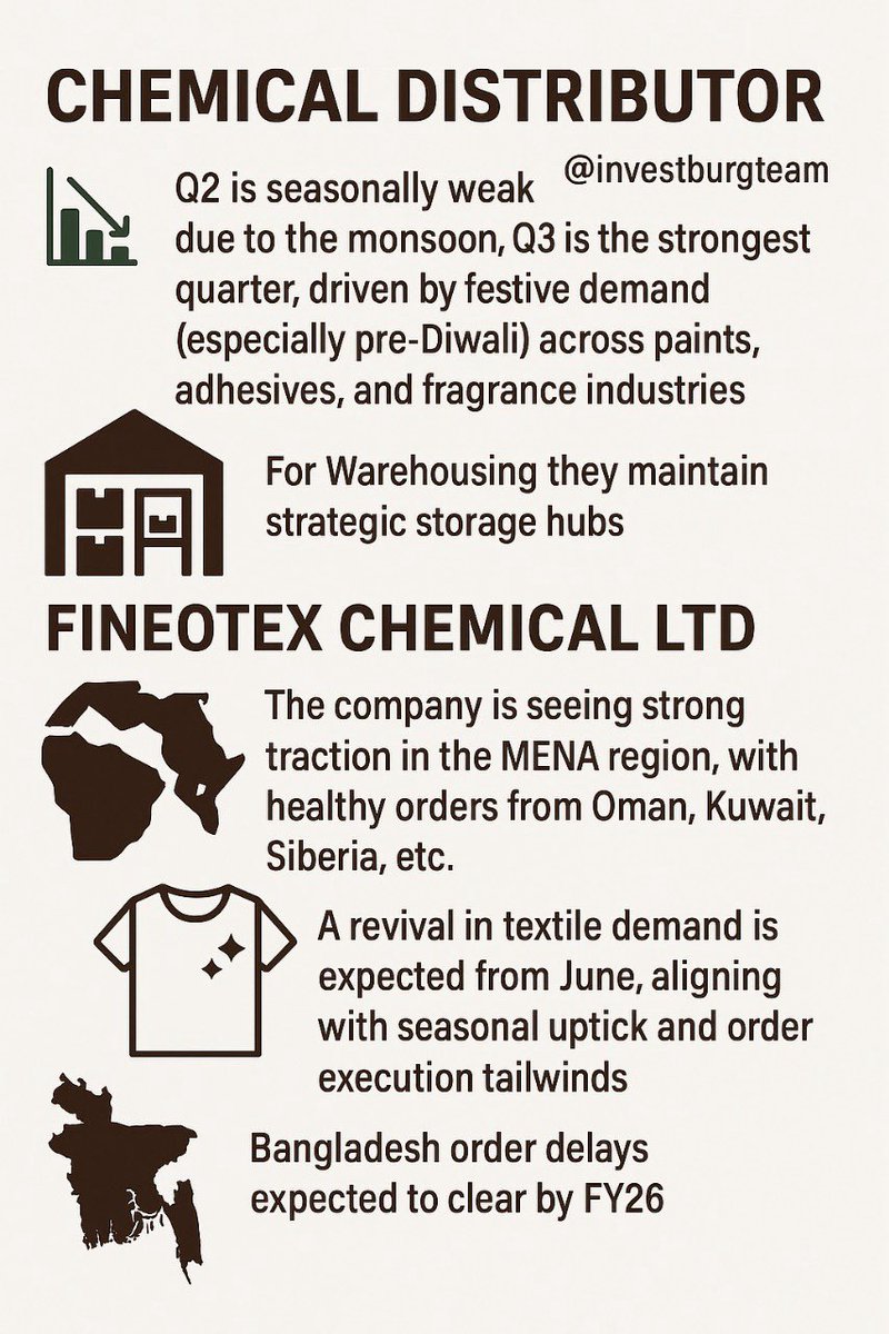 investburgteam's tweet image. Attended Systematix Conference on Specialty &amp;amp; Agrochemicals 2025: Trends, Tech, &amp;amp; Transformation at BKC, Mumbai on 12th June 2025.

#systematix #chemicalindustry #Chemicals #investburg 

Key interactions &amp;amp; insights 👇