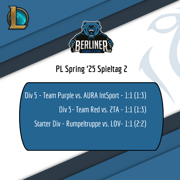 1. Berliner eSport-Club (@berlinesports) on Twitter photo Etwas verspätet die Ergebnisse des 2. <a href="/PrimeLeague/">Die Techniker Prime League</a> -Spieltages! Mit 3 Unentschieden gab es die ersten Siege für Team Red & Team Purple, die Rumpeltruppe bleibt auf Kurs! Etwas verspätet die Ergebnisse des 2. <a href="/PrimeLeague/">Die Techniker Prime League</a> -Spieltages! Mit 3 Unentschieden gab es die ersten Siege für Team Red & Team Purple, die Rumpeltruppe bleibt auf Kurs!