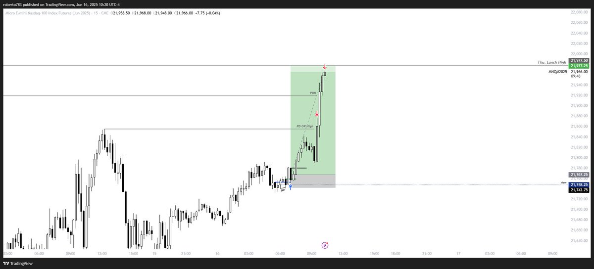 RobTradingICT's tweet image. $NQ Execution, might be done for the week - Btw 
Top 3 Fruit: Strawberry, Melon, Peach