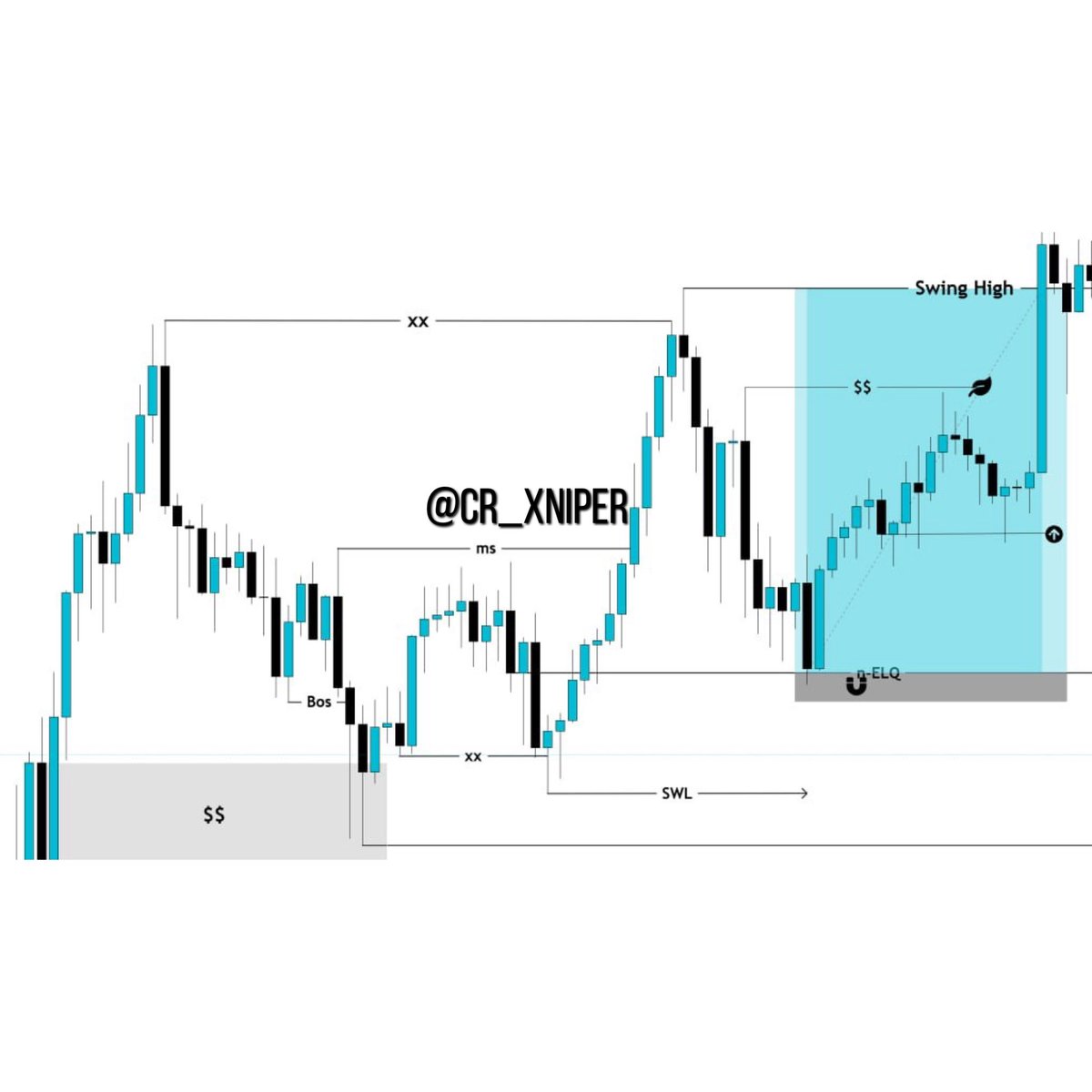 cr_xniper's tweet photo. GOLD | 15min structures.
#ForLearning https://t.co/Ga5jlUc0UR