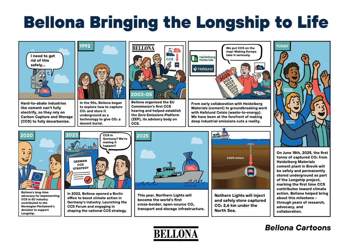 Bellona_EU's tweet photo. ✅ As the #Longship Project stores the first tonne of CO₂ from Heidelberg Materials cement plant, we’re celebrating with an illustrated journey through 30+ years of Bellona’s #CCS advocacy, always rooted in #science and focused on #climateimpact.
👇 https://t.co/xwGaSNbYHP