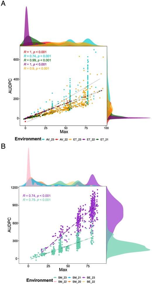 Horticulture Research (@hortres) on Twitter photo Discovered key QTLs & genes for Prunus pest/disease resistance via GWAS, accounting for G×E. Advances marker-assisted breeding! #Prunus #GxE #DiseaseResistance <a href="/OxfordJournals/">Oxford Journals</a>
Details: doi.org/10.1093/hr/uha… Discovered key QTLs & genes for Prunus pest/disease resistance via GWAS, accounting for G×E. Advances marker-assisted breeding! #Prunus #GxE #DiseaseResistance <a href="/OxfordJournals/">Oxford Journals</a>
Details: doi.org/10.1093/hr/uha…