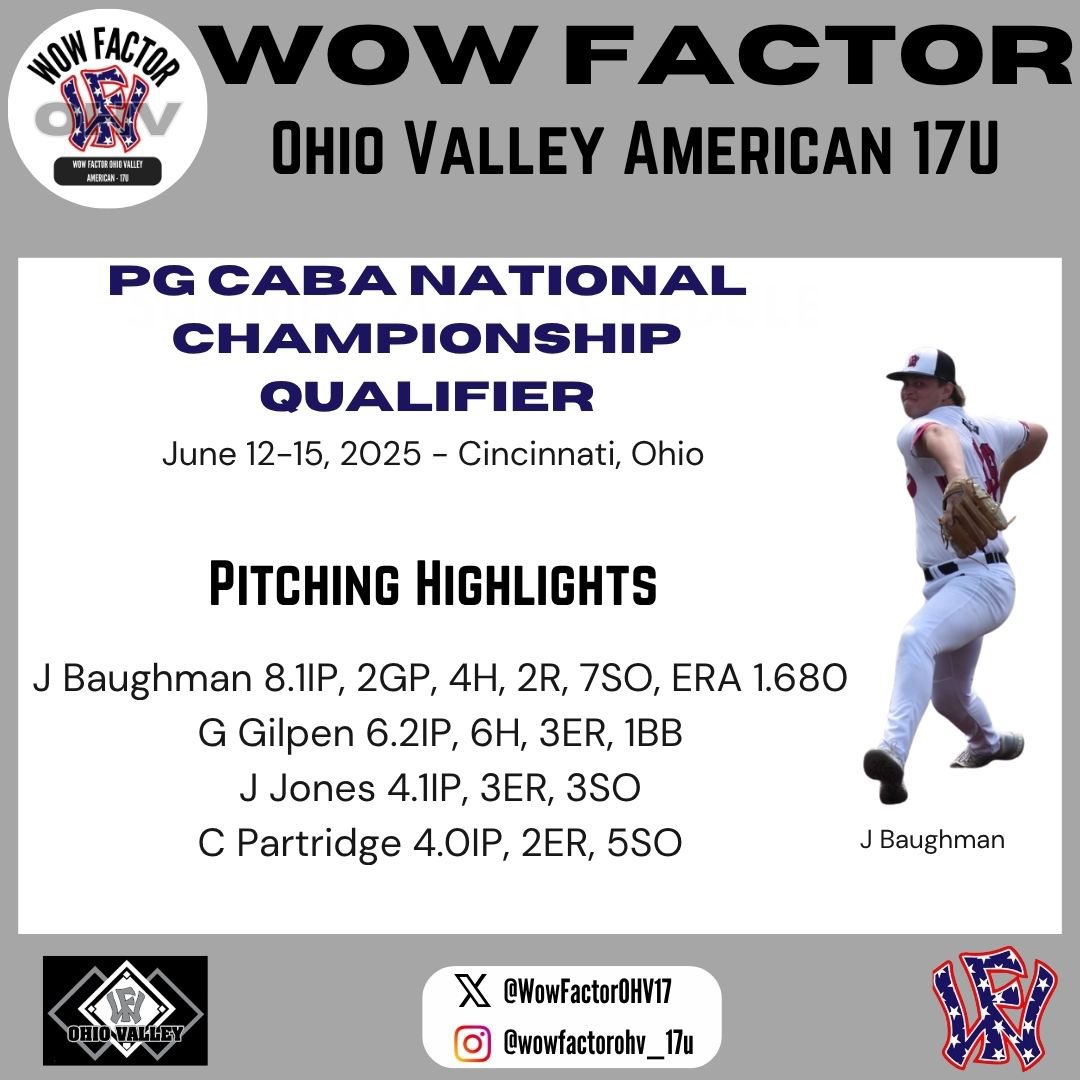 Weekend Highlights!

<a href="/cpartridge2026/">Connor Partridge</a> <a href="/JaydenH02/">Jayden Hammond</a> <a href="/OvermyerBraxton/">Braxton Overmyer</a> <a href="/BraidenWiswell3/">Braiden Wiswell</a> <a href="/scottvv16/">scottvv</a> <a href="/JamesBaugh7997/">James Baughman</a> <a href="/gavin_gilpen/">Gavin Gilpen</a> <a href="/jason____jones/">Jason Jones</a>