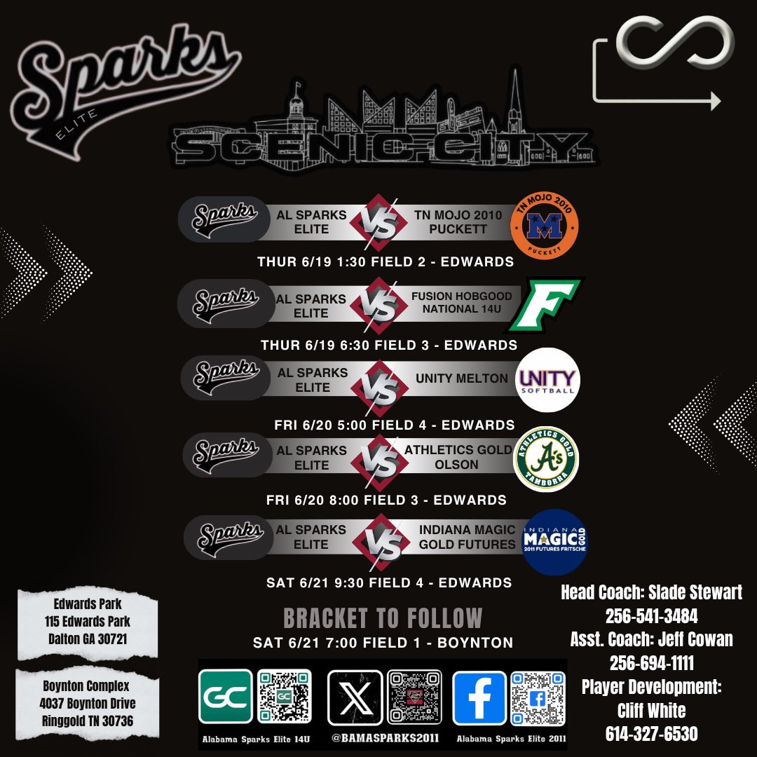Alabama Sparks Elite 14U (@bamasparks2011) on Twitter photo We’re excited about this one! 🔥🔥 Ready to compete with some of the best! 💪. #ScenicCity #superpool <a href="/ConnectSports_/">Connect Sports</a> <a href="/ExtraInningSB/">EXTRA INNING SOFTBALL</a> <a href="/LineDsoftball/">Line Drive Media</a> <a href="/SBRRetweets/">Softball Recruiting Reposts</a> <a href="/CoastRecruitsSB/">Coast Recruits 🥎</a> We’re excited about this one! 🔥🔥 Ready to compete with some of the best! 💪. #ScenicCity #superpool <a href="/ConnectSports_/">Connect Sports</a> <a href="/ExtraInningSB/">EXTRA INNING SOFTBALL</a> <a href="/LineDsoftball/">Line Drive Media</a> <a href="/SBRRetweets/">Softball Recruiting Reposts</a> <a href="/CoastRecruitsSB/">Coast Recruits 🥎</a>