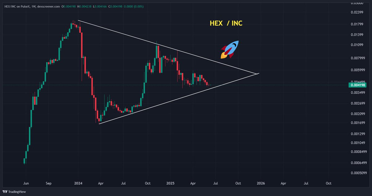 $hex / $inc chart

Interesting 🤯