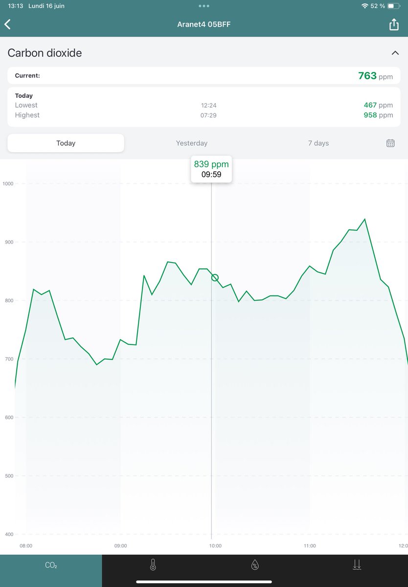 Mesure #co2 dans une salle de classe pendant le #bac2025 .
#airquality #data #maths