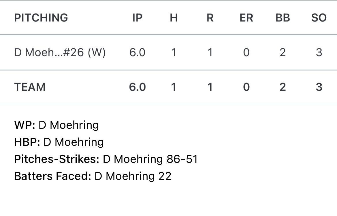 Dylan Moehring tweet media