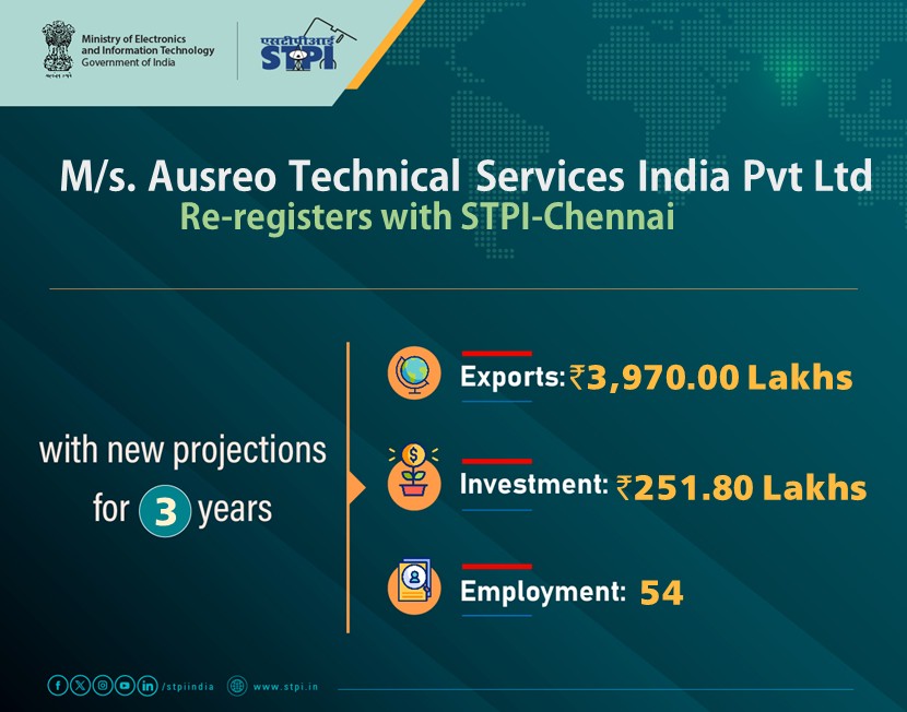 STPI Chennai (@stpichennai) on Twitter photo Welcome M/s.Ausreo Technical Services India Pvt Ltd #Chennai! Looking forward to a successful journey ahead.
#GrowWithSTPI #DigitalIndia
#STPIINDIA #StartupIndia
<a href="/AshwiniVaishnaw/">Ashwini Vaishnaw</a> <a href="/JitinPrasada/">Jitin Prasada जितिन प्रसाद</a> Welcome M/s.Ausreo Technical Services India Pvt Ltd #Chennai! Looking forward to a successful journey ahead.
#GrowWithSTPI #DigitalIndia
#STPIINDIA #StartupIndia
<a href="/AshwiniVaishnaw/">Ashwini Vaishnaw</a> <a href="/JitinPrasada/">Jitin Prasada जितिन प्रसाद</a>