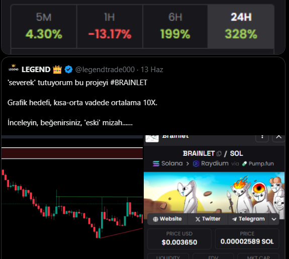 legendtrade000's tweet photo. Sadece 4 günde oldu bunlar ,
#Peanie 10X 💹
#Jamcat 8X 💹
#BRAINLET 6X 💹
#APPLE 6X 💹
#Hopcat 5X 💹
#Sharkcat (#SC) 5X 💹
#CHONKY 2X 💹
#WALTER #HOBBES #CHONKY 2X 💹 https://t.co/LFTqW3kriP