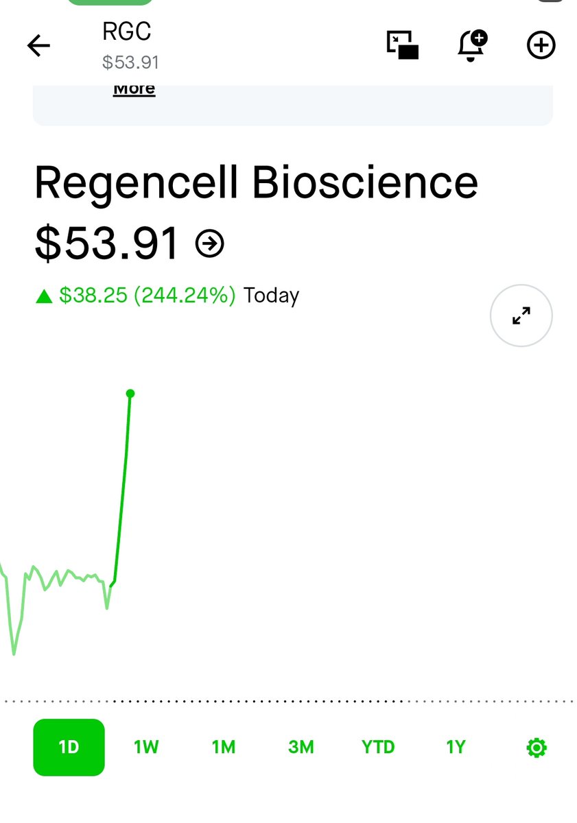 $RGC call. Check previous. Said it'll open at $15 and it did. Now at $54

#RGC $RGC