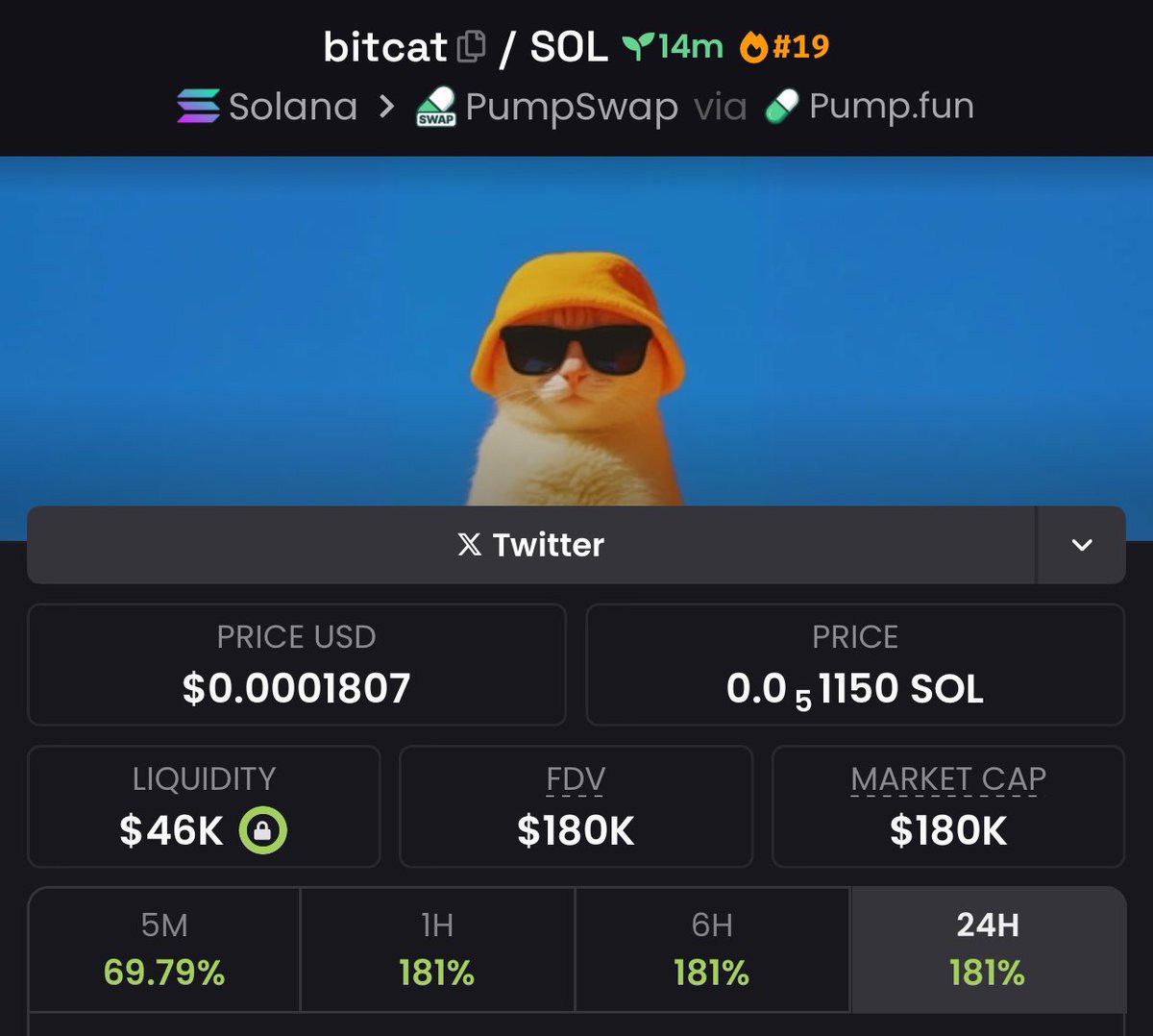 cryptowalker07's tweet photo. Called $bitcat at $180k Mcap in my private telegram 

$sigmew $emeow #IranCat #infopunks $BRO $USDT $PSF $BUDDY $IKON $AISMR $COG #CLEANER #MISSILE #OLLIEFART https://t.co/0LWcOwNst1