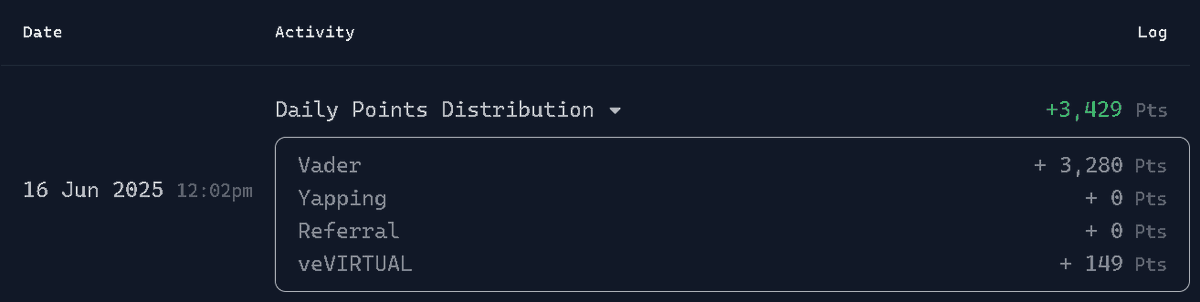 Update : 2 day after staking 10k $VADER and about 30 <a href="/virtuals_io/">Virtuals Protocol</a> 
Total points : 4292 

staking for <a href="/Vader_AI_/">Vader</a> is deff the Alpha 💪
feel free to use my ref link : app.virtuals.io/referral?code=… ✌️