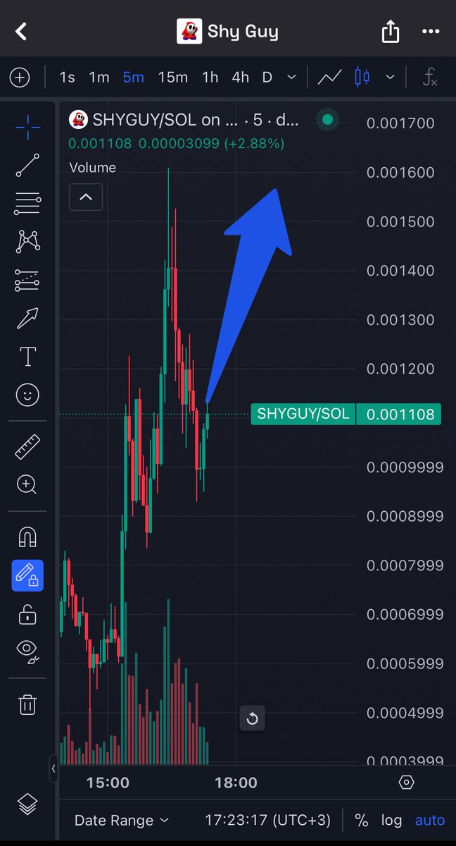 ggwp_pump's tweet image. sorry im to shy to sell
let’s run it higher, so much shyguys already with us