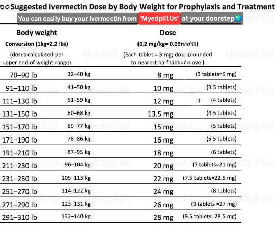 Discover the ideal Ivermectin dosage based on your body weight to empower your health journey. Confidently support your wellness with Ivermectin, trusted by many. 

Order now with fast, reliable delivery from Myedpill.us 💫