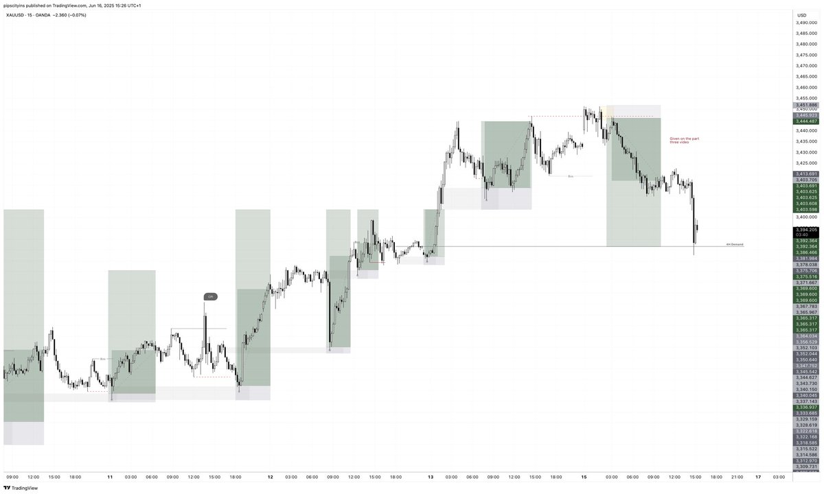 joelmichaelx's tweet photo. Check the part three , timestamp 12:00 till the end (14:40 )
I gave the idea of how to catch this sell attached below: ๐
clear image use link: https://t.co/1uuHKnvFvv
#Xauseer #DoMore #RangeTheory #lessismore. https://t.co/hSjpjF5LF1