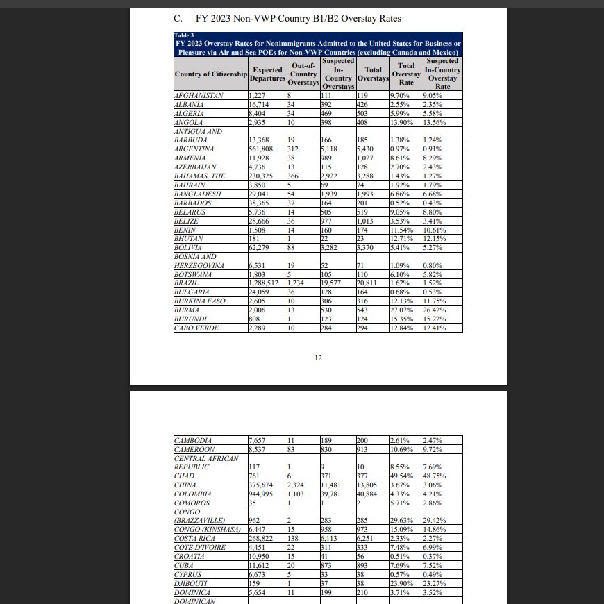 Fly_Sistah's tweet image. Trump administration weighs adding 36 countries to travel ban for various reasons including lack of a competent or cooperative government (not kidding), not cooperating in facilitating removal of its nationals ordered to be removed &amp;amp; overstaying US visas citizens were granted.