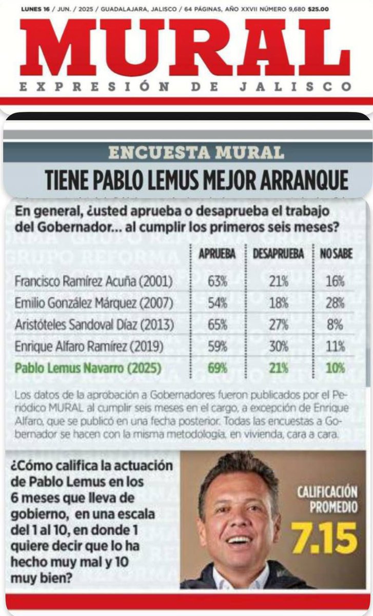 #AlEstiloJalisco <a href="/PabloLemusN/">Pablo Lemus Navarro</a>