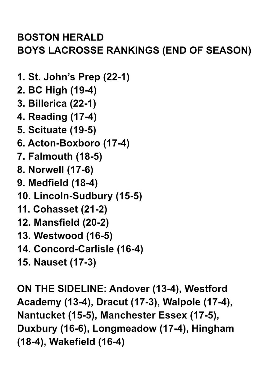 After an amazing championship weekend filled with unforgettable highlights, here are your final Boston Herald boys lacrosse 🥍 rankings for the 2025 season.