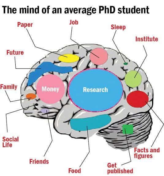 Scholarship for PhD (@scholarshipfphd) on Twitter photo 