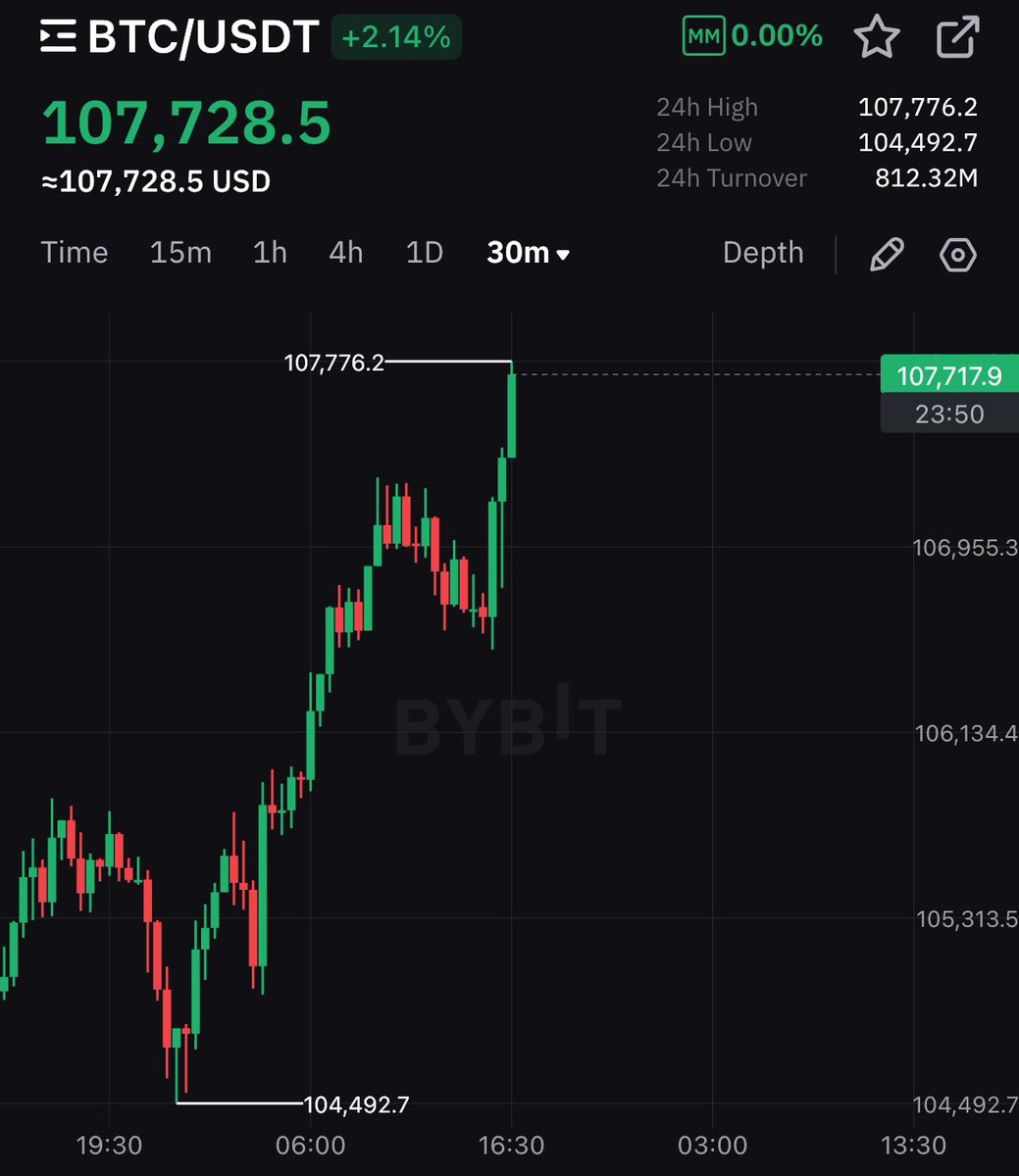 Crypto Rover tweet media