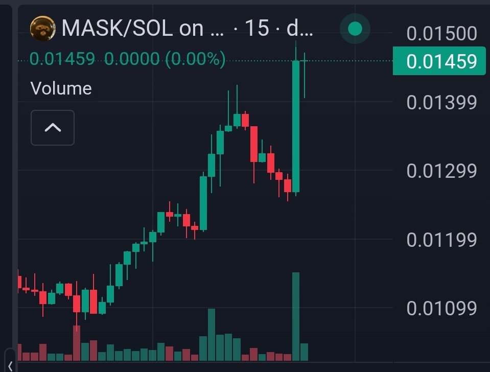 Slowly but steadily, the biggest reversal of the year is starting. Hope you guys bid well during this dip cause you won't get a chance like this again $Mask