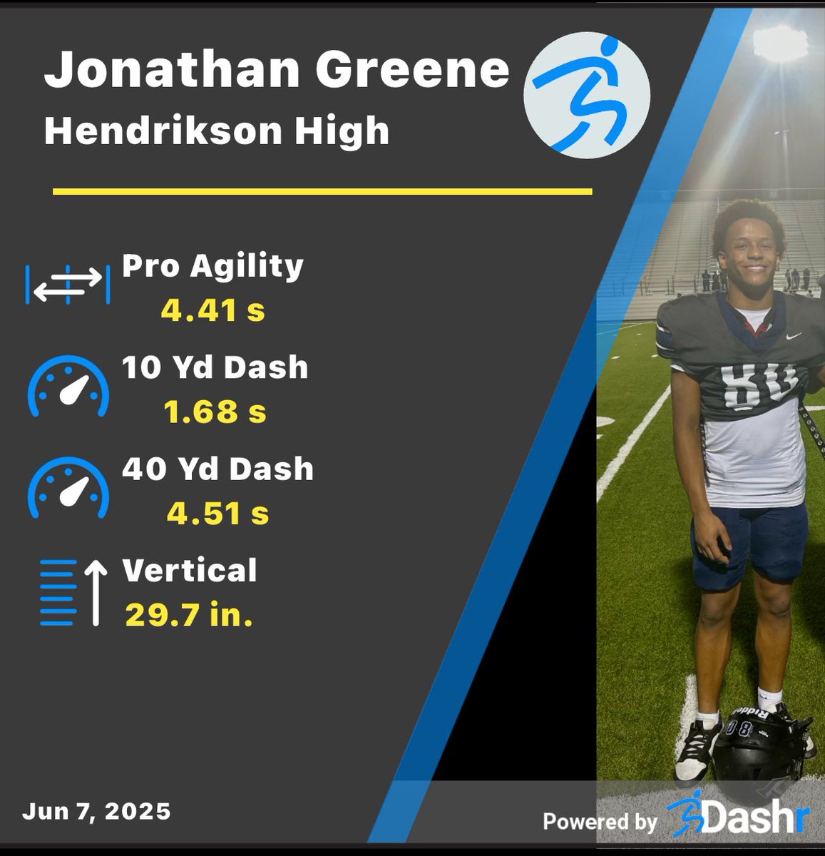 Jonathan Greene (@jonathanjgreene) on Twitter photo Consistently putting in work one rep at a time. The best is yet to come💪🏽Class of 2028
4.51s 40 | 1.68s 10yd | 4.41 Shuttle | 29.7” Vertical @DashrMP <a href="/FBUcamp/">Football University</a> <a href="/AWilliamsUSA/">Anthony Williams</a> <a href="/FBUAllAmerican/">#FBUAllAmerican</a> <a href="/HendricksonFB/">Hawk Football</a> <a href="/CoachDPearce/">Coach Doug Pearce</a> <a href="/thecoachwade/">Toraric Wade</a> <a href="/Storm24Tx/">Storm Woods</a>
#TrustTheProcess #HumbleAndHungry Consistently putting in work one rep at a time. The best is yet to come💪🏽Class of 2028
4.51s 40 | 1.68s 10yd | 4.41 Shuttle | 29.7” Vertical @DashrMP <a href="/FBUcamp/">Football University</a> <a href="/AWilliamsUSA/">Anthony Williams</a> <a href="/FBUAllAmerican/">#FBUAllAmerican</a> <a href="/HendricksonFB/">Hawk Football</a> <a href="/CoachDPearce/">Coach Doug Pearce</a> <a href="/thecoachwade/">Toraric Wade</a> <a href="/Storm24Tx/">Storm Woods</a>
#TrustTheProcess #HumbleAndHungry