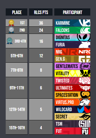My Raleigh Major predictions ( crazy asf )

Thoughts? 🤠