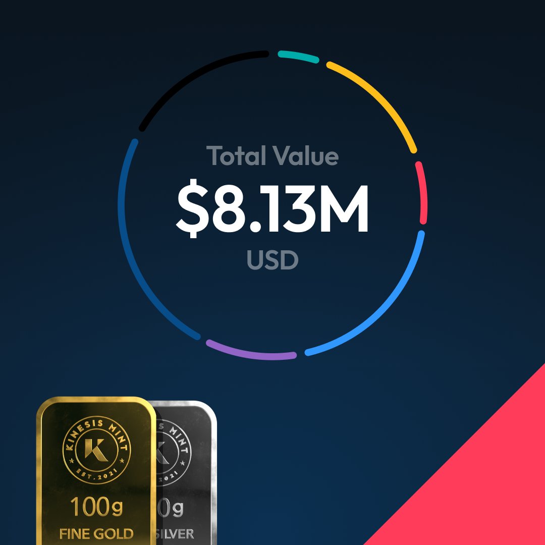 KinesisMonetary's tweet photo. We’re halfway through June, and #Kinesis Monthly Yields have already soared to $8.13 million! 🚀💰

May’s record of $11.43M is within striking distance — and this month looks set to shatter it!🎯

Watch this space! 👀 https://t.co/3P7dy2W3To