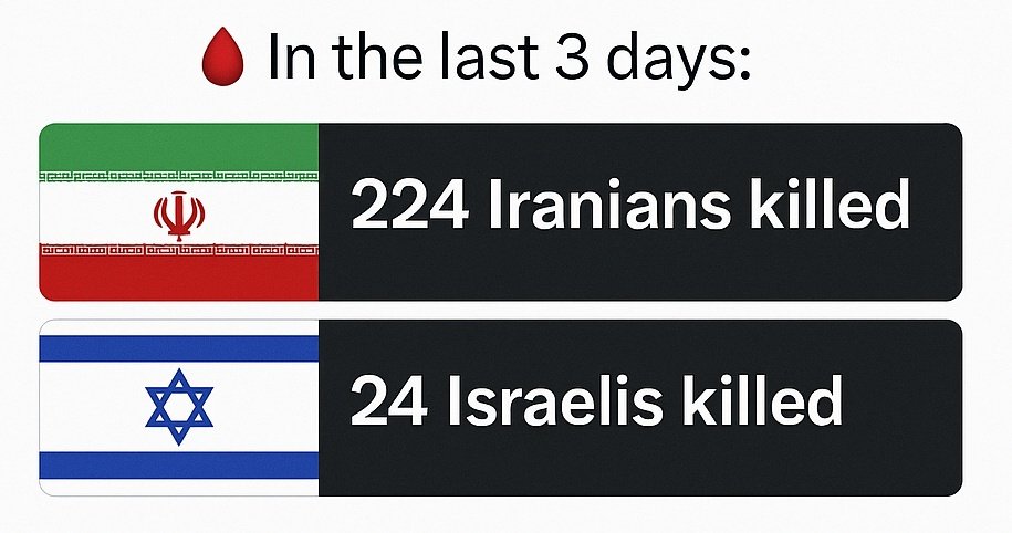 IRAN vs ISRAEL War Update:

🩸 In the last 3 days:
🇮🇷 224 Iranians killed
🇮🇱 24 Israelis killed

If Iran seeks retaliation by the same ratio — averaging 8 Israeli deaths per day — it would take 28 days of strikes to match the toll.

The result? Israel could end up like Gaza.