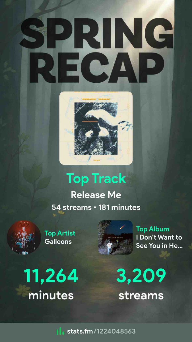 Spring recap has no deathcore??? GASP

Jkjk

I love these bands so much <a href="/CherieAmourBand/">Cherie Amour 🥀</a> <a href="/galleonsmusic/">GALLEONS</a> 
And of course we got the album the surprised me this year, definitely top 5 AOTY candidate <a href="/callousdaoboys/">The Callous Daoboys</a>