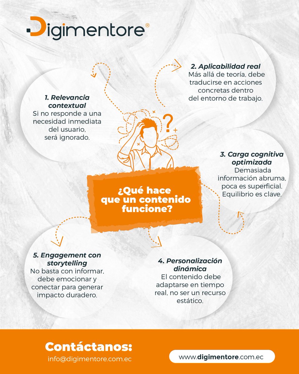 digimentore's tweet image. 📌 Lo vemos a diario…

Las empresas invierten en cursos 📚, los equipos asisten ✅, pero al final… nada cambia.

No es falta de interés, es falta de impacto.

Demasiada teoría, poca acción.

Nosotros si lo hacemos!!
📩 info@digimentore.com.ec

digimentore.com.ec/casos-de-exito/