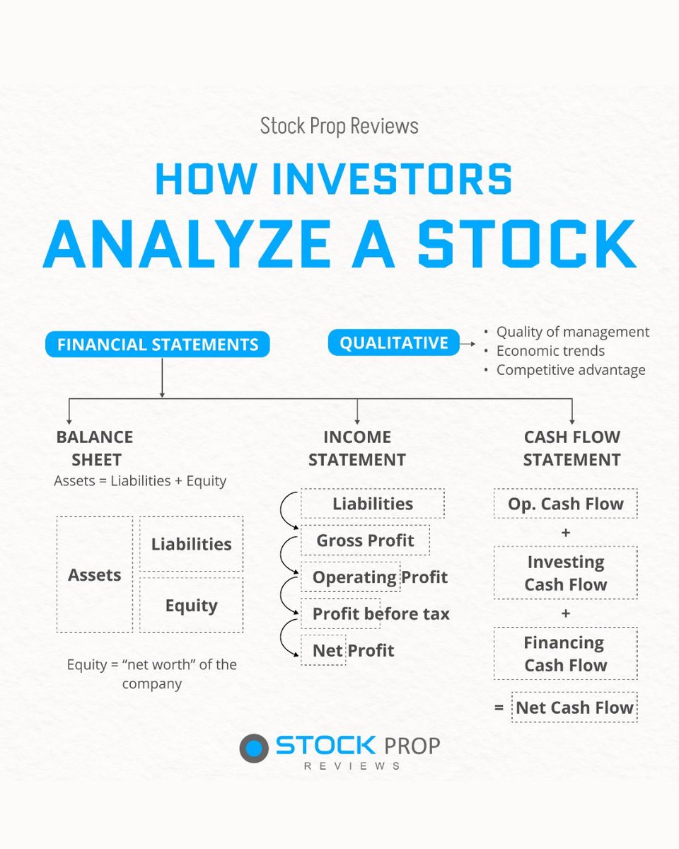 stockprop555's tweet photo. #StockAnalysis #Fundamentals #ValueInvesting #FinanceTips  #CashFlow #IncomeStatement #StockPropReviews #Investing101 #EquityResearch https://t.co/kEqccqcmTA