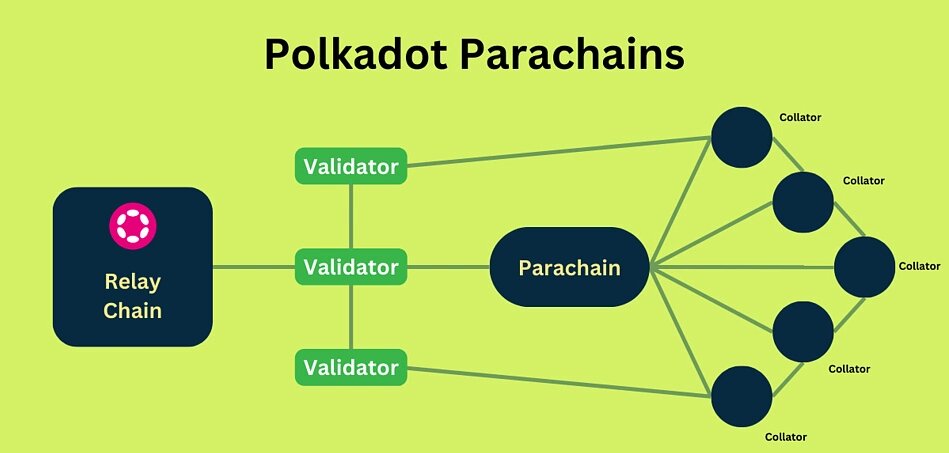 MadelineMi51799's tweet photo. 2️⃣ Model
⚙️ Model
Tanssi: Appchain-as-a-Service with shared security via Polkadot.
Saga: Chainlet-as-a-Service – each app gets its own chain, Cosmos-style.
#Modular #Appchain #Chainlet https://t.co/eMF9Z5HwkX