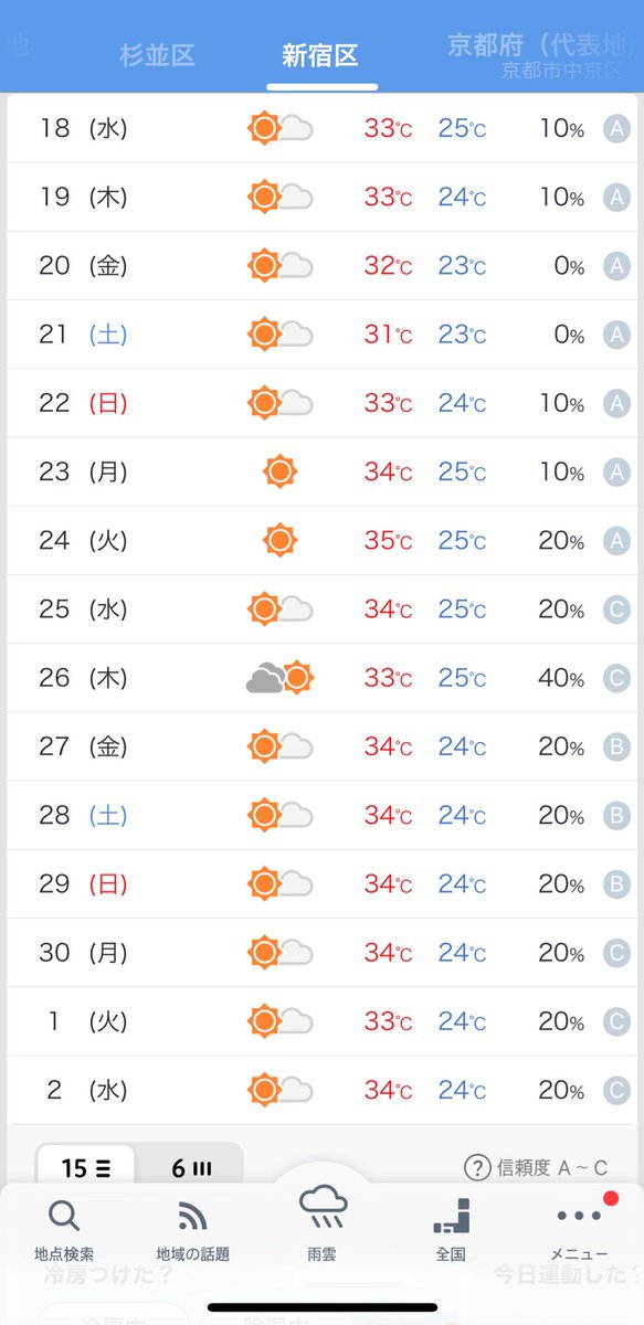 시작됐다……………………..
도쿄의 여름……………………….