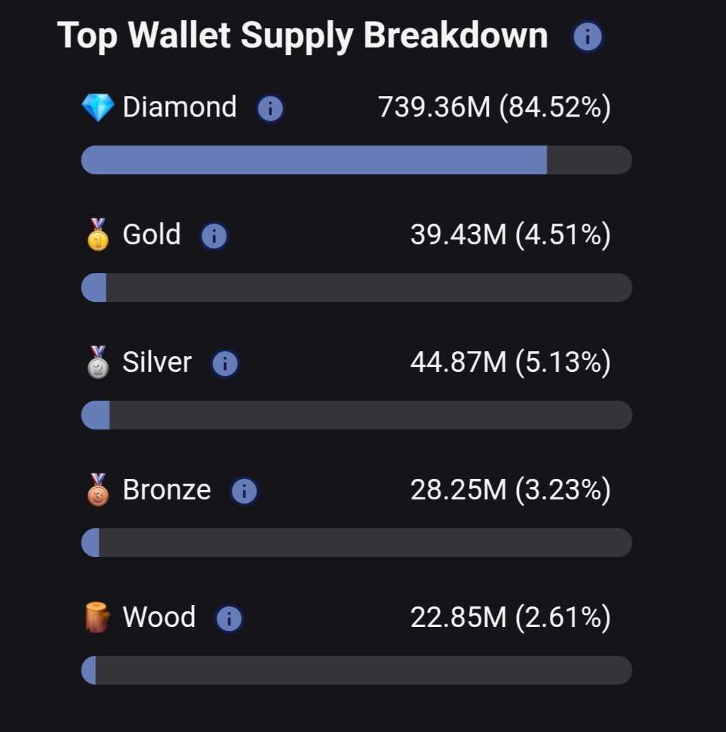 🐀🐁 $RAT: A meme coin that outlived the hype! Born Nov 22, 2024, this 7-month-old champ on Solana defies the odds. With a diamond-handed community  holding strong, $RAT proves meme tokens can endure with grit and loyalty. Escape the rat race and join the revolution! #RAT