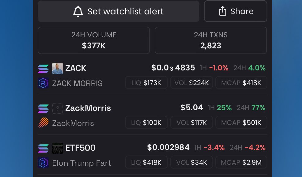 You just can’t ignore this! 
$ZACK
#ETF500 
#ZACKMORRIS