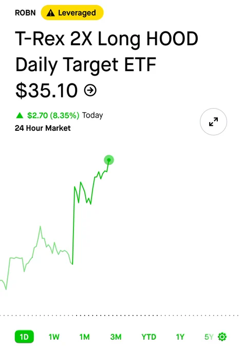 🚨 BREAKING : "Analisi dei fondi ETF 2x long: focus su $ROBN"