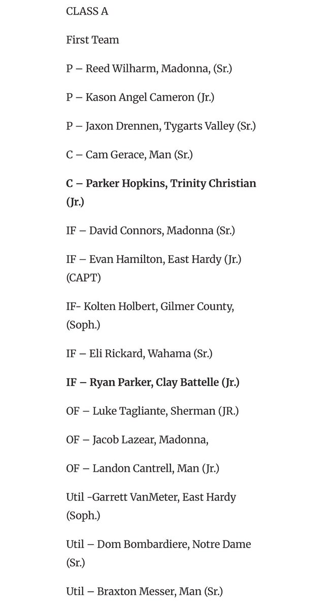 Parker Hopkins (@phopkins2026) on Twitter photo I am beyond blessed to be named a First-Team All-State catcher in Single A. I want to thank <a href="/Ahhh_Griff/">Michael Griffith</a> and <a href="/TeranMaloneMN/">Teran Malone</a> for the immense media coverage that they give to tiny Trinity Christian School. I also want to thank my 2 coaches <a href="/coachWHop/">Wes Hopkins</a> and <a href="/DakotaBess5/">Dakota Bess</a> for the I am beyond blessed to be named a First-Team All-State catcher in Single A. I want to thank <a href="/Ahhh_Griff/">Michael Griffith</a> and <a href="/TeranMaloneMN/">Teran Malone</a> for the immense media coverage that they give to tiny Trinity Christian School. I also want to thank my 2 coaches <a href="/coachWHop/">Wes Hopkins</a> and <a href="/DakotaBess5/">Dakota Bess</a> for the