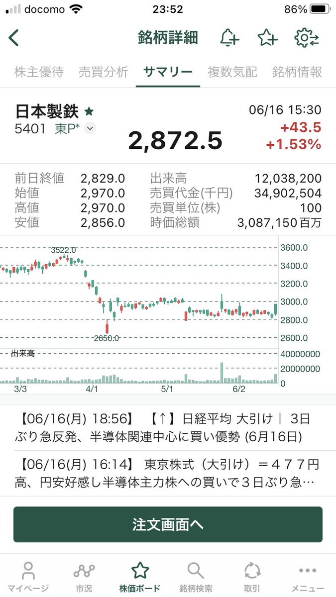 日本製鉄少し上がった🥺
#ナンピン
#日本製鉄
#高配当
#まだまだ含み損中😭