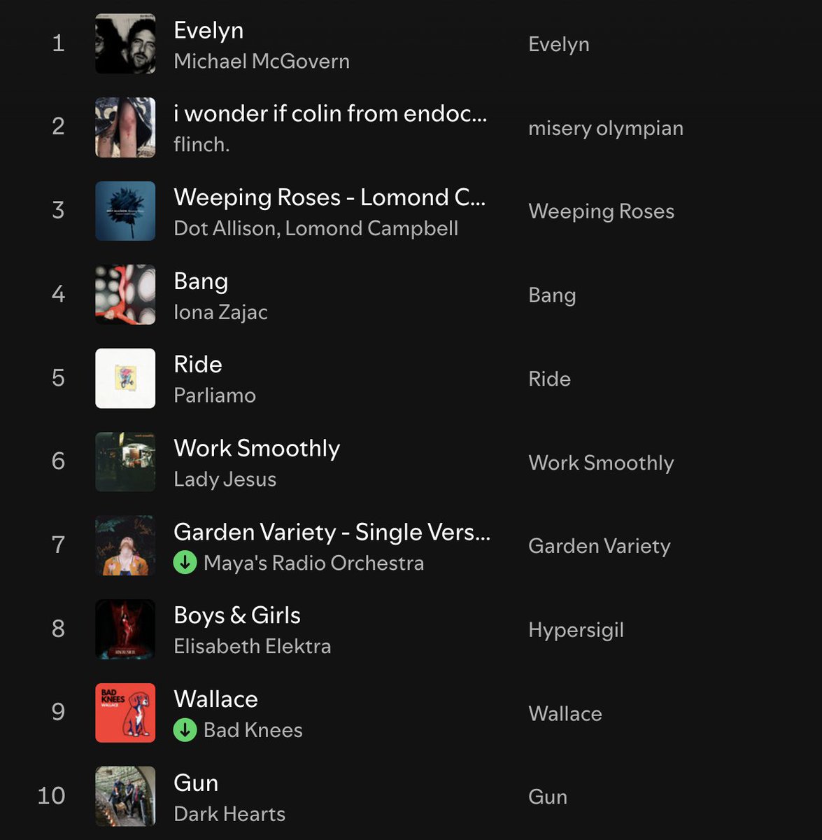 Alistair Braidwood (@scotswhayhae) on Twitter photo 🎶💕 It's Monday, it's 5 o'clock, & time for <a href="/ScotsWhayHae/">Alistair Braidwood</a>'s New Music Playlist (part 1)
Michael McGovern
flinch
<a href="/DotAllisonmusic/">Dot Allison 🕊</a>+<a href="/LomondCampbell/">Lomond Campbell</a>
Iona Zajac
<a href="/ParliamoBand/">Parliamo</a>
Lady Jesus
Maya's Radio Orchestra
Elisabeth Elektra
Bad Knees
Dark Hearts
👉 bit.ly/443SSZq 🎶💕 It's Monday, it's 5 o'clock, & time for <a href="/ScotsWhayHae/">Alistair Braidwood</a>'s New Music Playlist (part 1)
Michael McGovern
flinch
<a href="/DotAllisonmusic/">Dot Allison 🕊</a>+<a href="/LomondCampbell/">Lomond Campbell</a>
Iona Zajac
<a href="/ParliamoBand/">Parliamo</a>
Lady Jesus
Maya's Radio Orchestra
Elisabeth Elektra
Bad Knees
Dark Hearts
👉 bit.ly/443SSZq