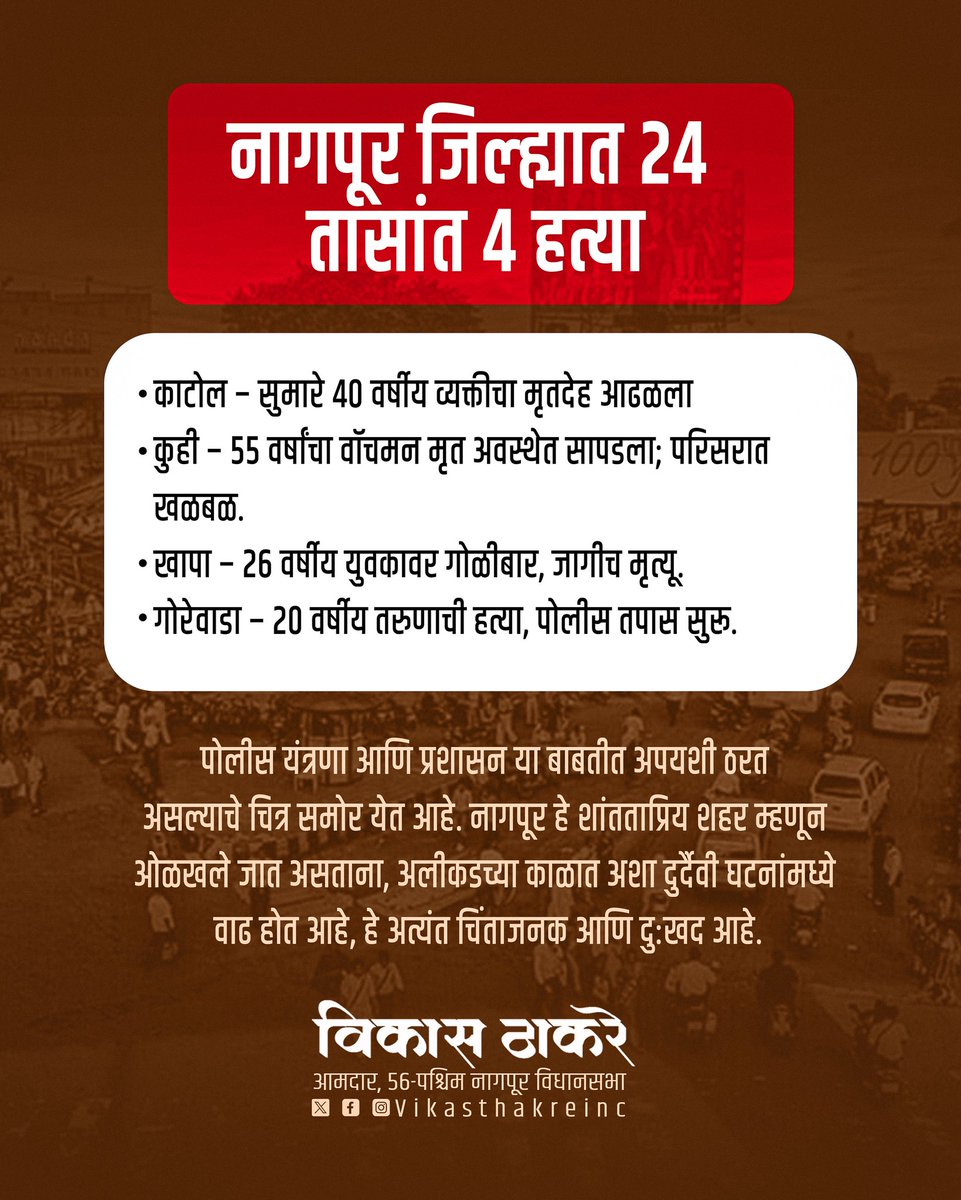 नागपूरसारख्या शांततेची ओळख असलेल्या शहरात २४ तासांत घडलेल्या चार हत्या ही अतिशय गंभीर बाब आहे.
कायदा आणि सुव्यवस्थेच्या दृष्टीने हे संकेत अत्यंत चिंताजनक आहेत.
प्रशासन आणि पोलिस यंत्रणांनी तातडीने पावलं उचलून नागरिकांचा विश्वास कायम राखणं गरजेचं आहे.”

#NagpurSafety #LawAndOrder
