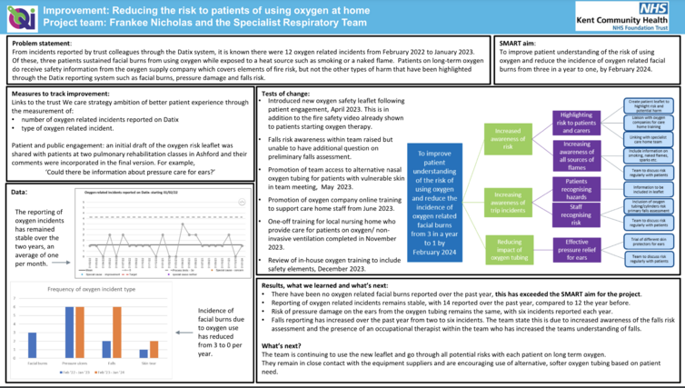 AcademyOfFabStuff (@fabnhsstuff) on Twitter photo Ensuring safety at home! Learn how KCHFT are reducing risks for patients using oxygen at home with proactive strategies and education...
ow.ly/Om8U50SVnNB
<a href="/RoyLilley/">Roy Lilley 💙</a> <a href="/DaniG4_/">HelloMyNameIs Dani!</a> Ensuring safety at home! Learn how KCHFT are reducing risks for patients using oxygen at home with proactive strategies and education...
ow.ly/Om8U50SVnNB
<a href="/RoyLilley/">Roy Lilley 💙</a> <a href="/DaniG4_/">HelloMyNameIs Dani!</a>