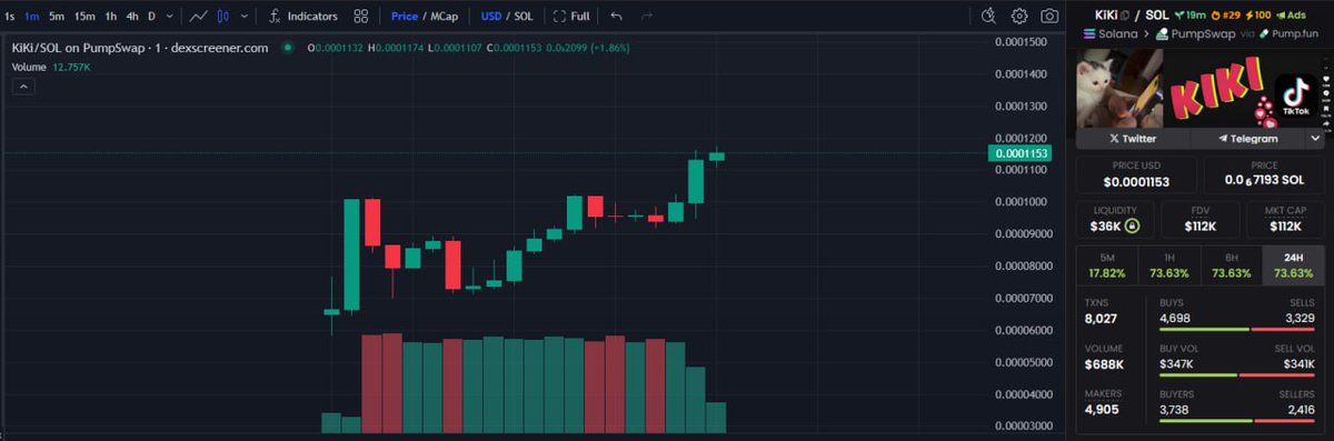 All Time High #KIKI 🚀🚀🚀