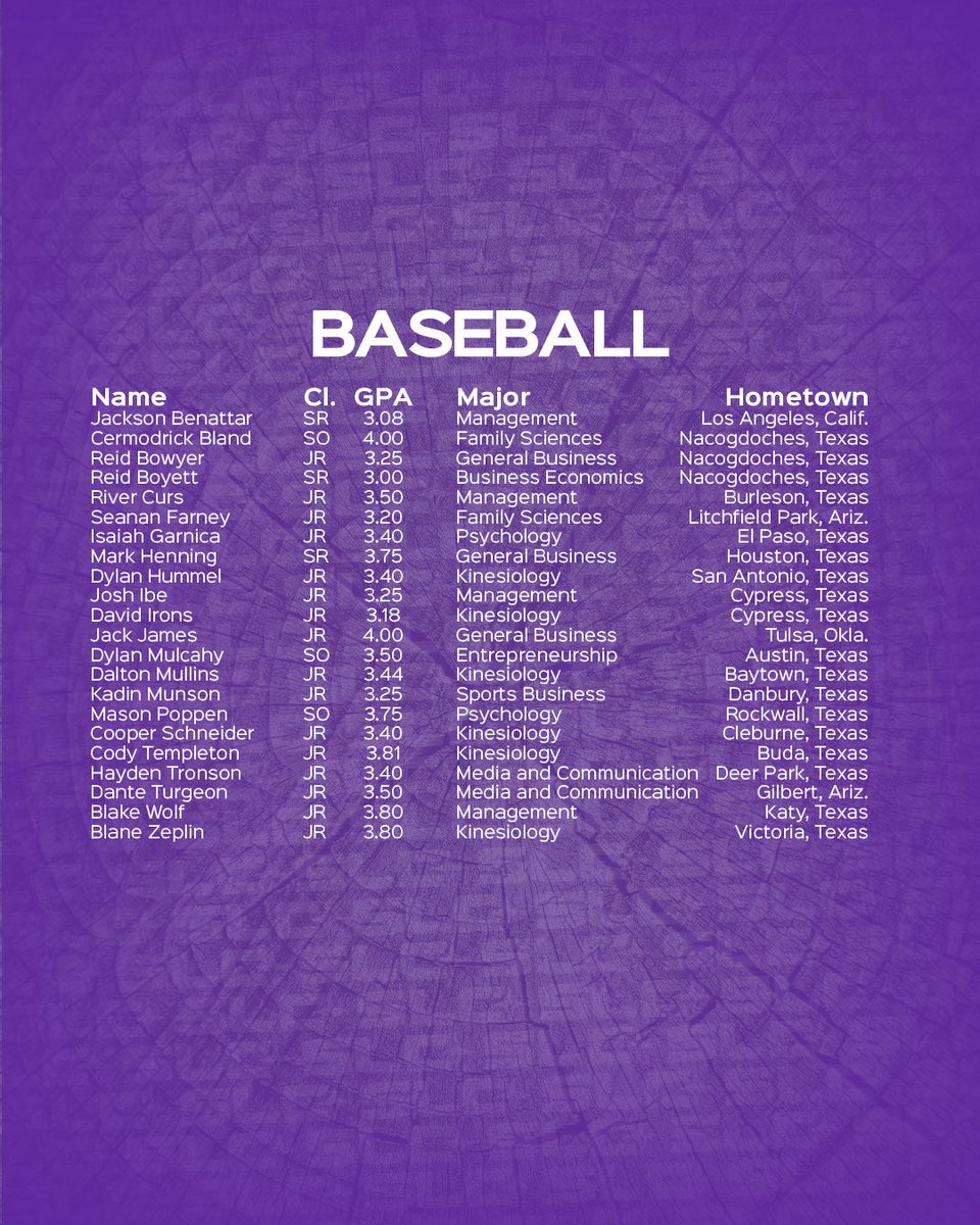 <a href="/SFA_TFXC/">SFA T&F/XC</a> <a href="/SFA_MBB/">SFA Men’s Basketball</a> <a href="/SFAWBB/">SFA Women's Basketball</a> Baseball

<a href="/SFA_Baseball/">Lumberjack Baseball</a>