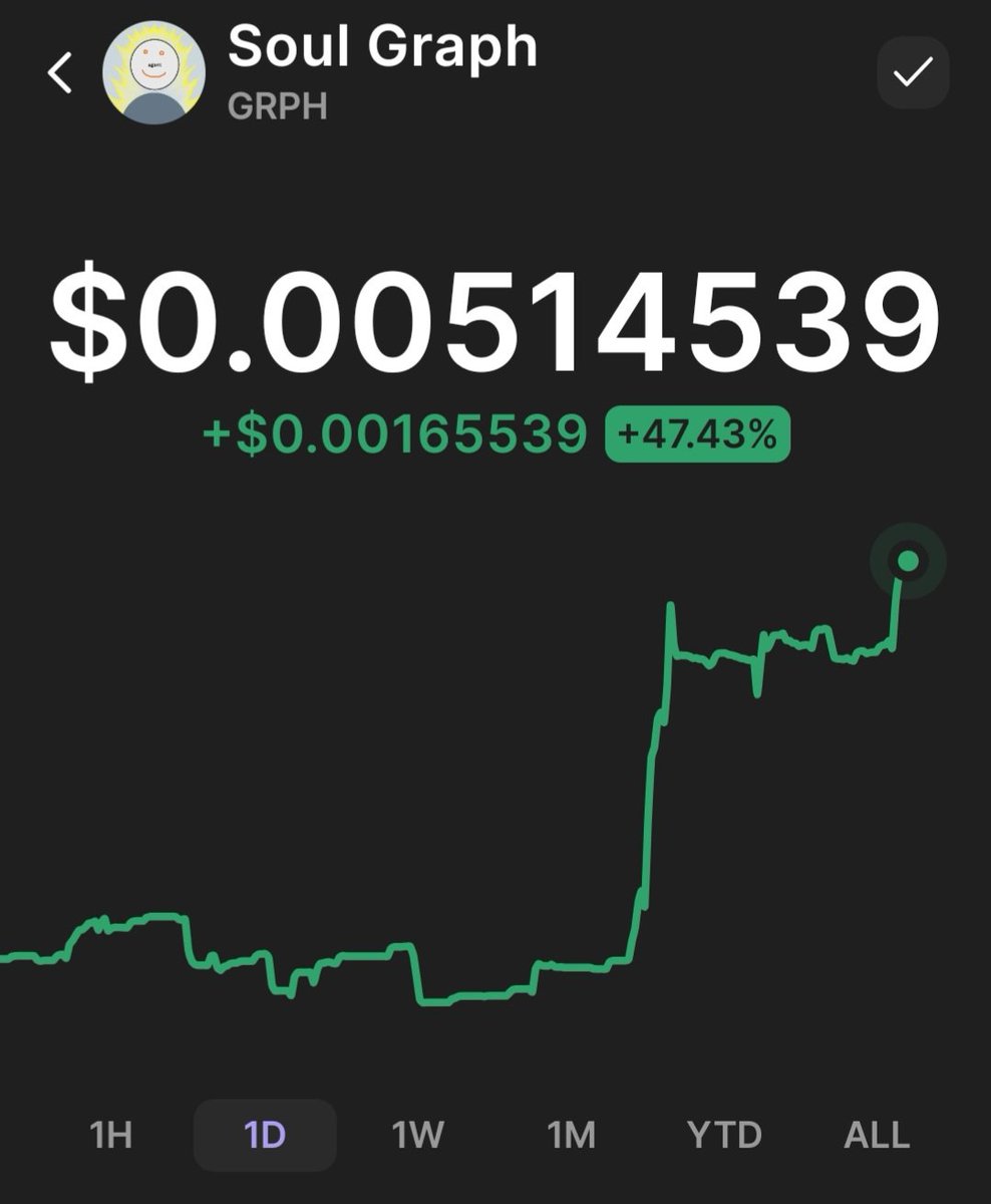 Skybluetag's tweet photo. $GRPH #SoulGraph Holders | +47% 🚀
#ARC #AI #AIAgents https://t.co/QVFQtXWqLU