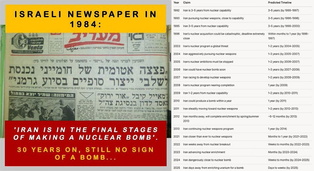 Repeating false charges that Iran would soon have a nuclear bomb, #Netanyahu - with a sneak attack amid US negotiations - provoked the war. Now, in an existential crisis, #Iran - with its arsenal of ballistic missiles and million man army - "has the right to defend itself."